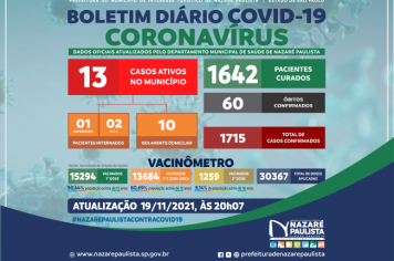 COMITÊ MUNICIPAL DE PREVENÇÃO E COMBATE AO COVID-20/CORONAVÍRUS DE NAZARÉ PAULISTA ATUALIZA CASOS NO MUNICÍPIO (19/11)