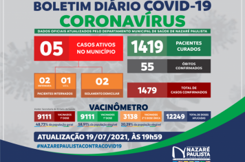 COMITÊ MUNICIPAL DE PREVENÇÃO E COMBATE AO COVID-20/CORONAVÍRUS DE NAZARÉ PAULISTA ATUALIZA CASOS NO MUNICÍPIO (19/07)