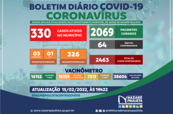 COMITÊ MUNICIPAL DE PREVENÇÃO E COMBATE AO COVID-20/CORONAVÍRUS DE NAZARÉ PAULISTA ATUALIZA CASOS NO MUNICÍPIO (15/02)