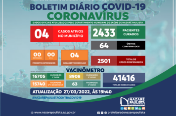 COMITÊ MUNICIPAL DE PREVENÇÃO E COMBATE AO COVID-20/CORONAVÍRUS DE NAZARÉ PAULISTA ATUALIZA CASOS NO MUNICÍPIO (27/03)