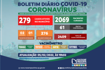 COMITÊ MUNICIPAL DE PREVENÇÃO E COMBATE AO COVID-20/CORONAVÍRUS DE NAZARÉ PAULISTA ATUALIZA CASOS NO MUNICÍPIO (05/02)