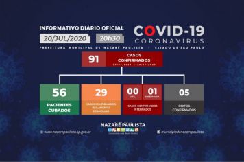 Comitê Municipal de prevenção e combate ao COVID-19/coronavírus de Nazaré Paulista atualiza casos no município (20/07)