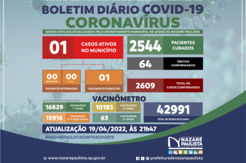 Comitê Municipal de Prevenção e Combate a Covid-19/coronavírus de Nazaré Paulista atualiza casos no município (19/04)