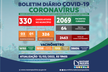 COMITÊ MUNICIPAL DE PREVENÇÃO E COMBATE AO COVID-20/CORONAVÍRUS DE NAZARÉ PAULISTA ATUALIZA CASOS NO MUNICÍPIO (12/02)