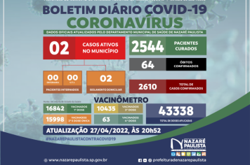 Comitê Municipal de Prevenção e Combate a Covid-19/coronavírus de Nazaré Paulista atualiza casos no município (27/04)