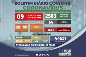 Comitê Municipal de Prevenção e Combate a Covid-19/coronavírus de Nazaré Paulista atualiza casos no município (30/05)