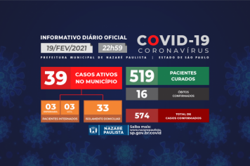 COMITÊ MUNICIPAL DE PREVENÇÃO E COMBATE AO COVID-19/CORONAVÍRUS DE NAZARÉ PAULISTA ATUALIZA CASOS NO MUNICÍPIO (19/02)