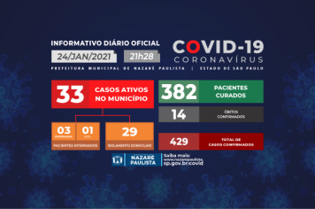 COMITÊ MUNICIPAL DE PREVENÇÃO E COMBATE AO COVID-19/CORONAVÍRUS DE NAZARÉ PAULISTA ATUALIZA CASOS NO MUNICÍPIO (24/01)