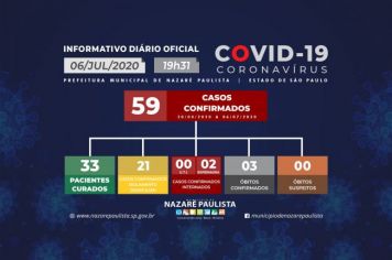 Comitê Municipal de prevenção e combate ao COVID-19/coronavírus de Nazaré Paulista atualiza casos no município (06/07)