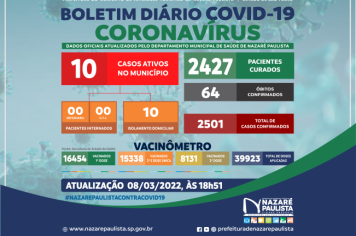 COMITÊ MUNICIPAL DE PREVENÇÃO E COMBATE AO COVID-20/CORONAVÍRUS DE NAZARÉ PAULISTA ATUALIZA CASOS NO MUNICÍPIO (08/03)