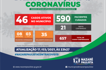 Comitê Municipal de Prevenção e Combate ao Covid-19/Coronavírus de Nazaré Paulista atualiza casos no município (17/03)