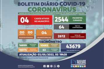 Comitê Municipal de Prevenção e Combate a Covid-19/coronavírus de Nazaré Paulista atualiza casos no município (03/05)
