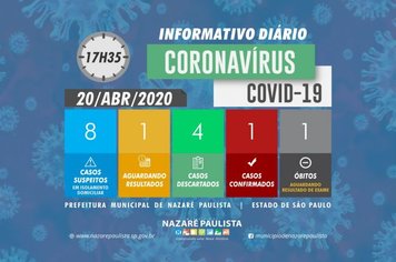 Comitê Municipal de prevenção e combate ao COVID-19/coronavírus de Nazaré Paulista atualiza casos suspeitos e primeiro caso confirmado no município (20/04)