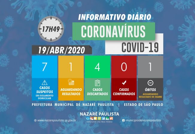 Comitê Municipal de prevenção e combate ao COVID-19/coronavírus de Nazaré Paulista atualiza casos suspeitos no município (19/04)