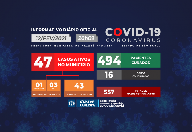 COMITÊ MUNICIPAL DE PREVENÇÃO E COMBATE AO COVID-19/CORONAVÍRUS DE NAZARÉ PAULISTA ATUALIZA CASOS NO MUNICÍPIO (12/02)