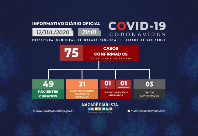 Comitê Municipal de prevenção e combate ao COVID-19/coronavírus de Nazaré Paulista atualiza casos no município (12/07)