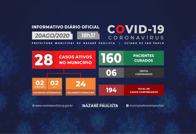 Comitê Municipal de prevenção e combate ao COVID-19/coronavírus de Nazaré Paulista atualiza casos no município (20/08)