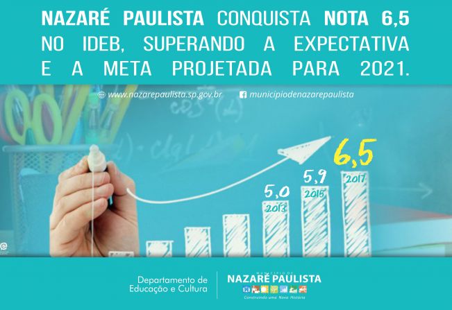 Educação de Nazaré Paulista conquista Nota 6,5 no IDEB 2017 (Divulgação INEP – 30/08/2018)