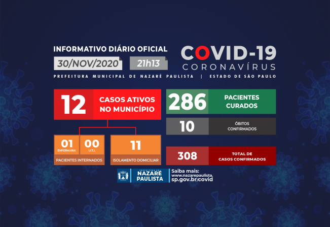 COMITÊ MUNICIPAL DE PREVENÇÃO E COMBATE AO COVID-19/CORONAVÍRUS DE NAZARÉ PAULISTA ATUALIZA CASOS NO MUNICÍPIO (30/11)
