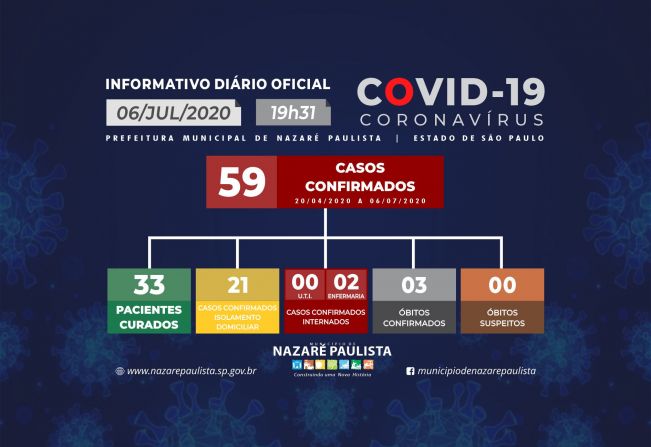 Comitê Municipal de prevenção e combate ao COVID-19/coronavírus de Nazaré Paulista atualiza casos no município (06/07)