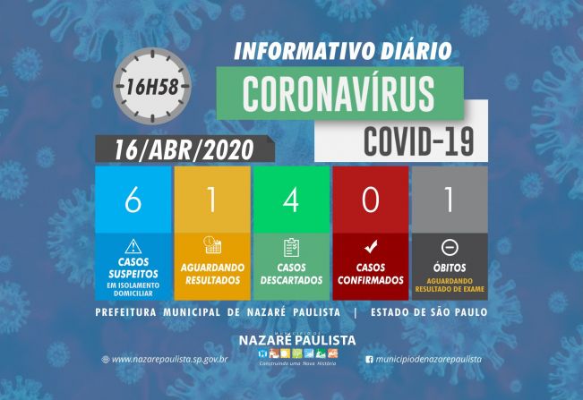 Comitê Municipal de prevenção e combate ao COVID-19/coronavírus de Nazaré Paulista atualiza casos suspeitos no município (16/04)