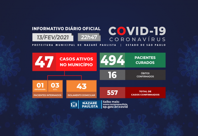 COMITÊ MUNICIPAL DE PREVENÇÃO E COMBATE AO COVID-19/CORONAVÍRUS DE NAZARÉ PAULISTA ATUALIZA CASOS NO MUNICÍPIO (13/02)