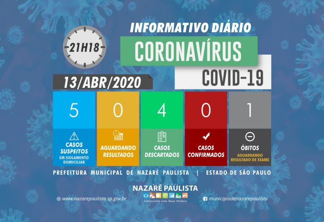 Comitê Municipal de prevenção e combate ao COVID-19/coronavírus de Nazaré Paulista atualiza casos suspeitos no município (13/04)