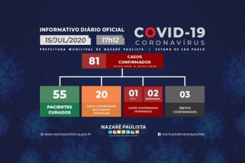 Comitê Municipal de prevenção e combate ao COVID-19/coronavírus de Nazaré Paulista atualiza casos no município (15/07)