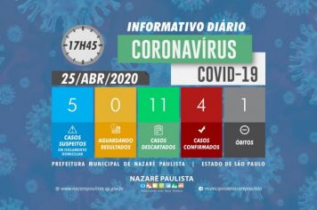 Comitê Municipal de prevenção e combate ao COVID-19/coronavírus de Nazaré Paulista atualiza casos no município (25/04)