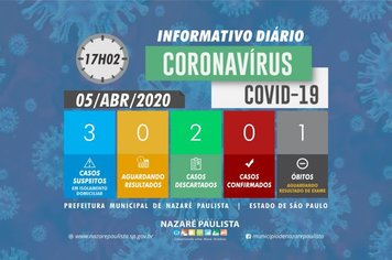 Nazaré Paulista segue sem casos confirmados de covid-19/coronavírus